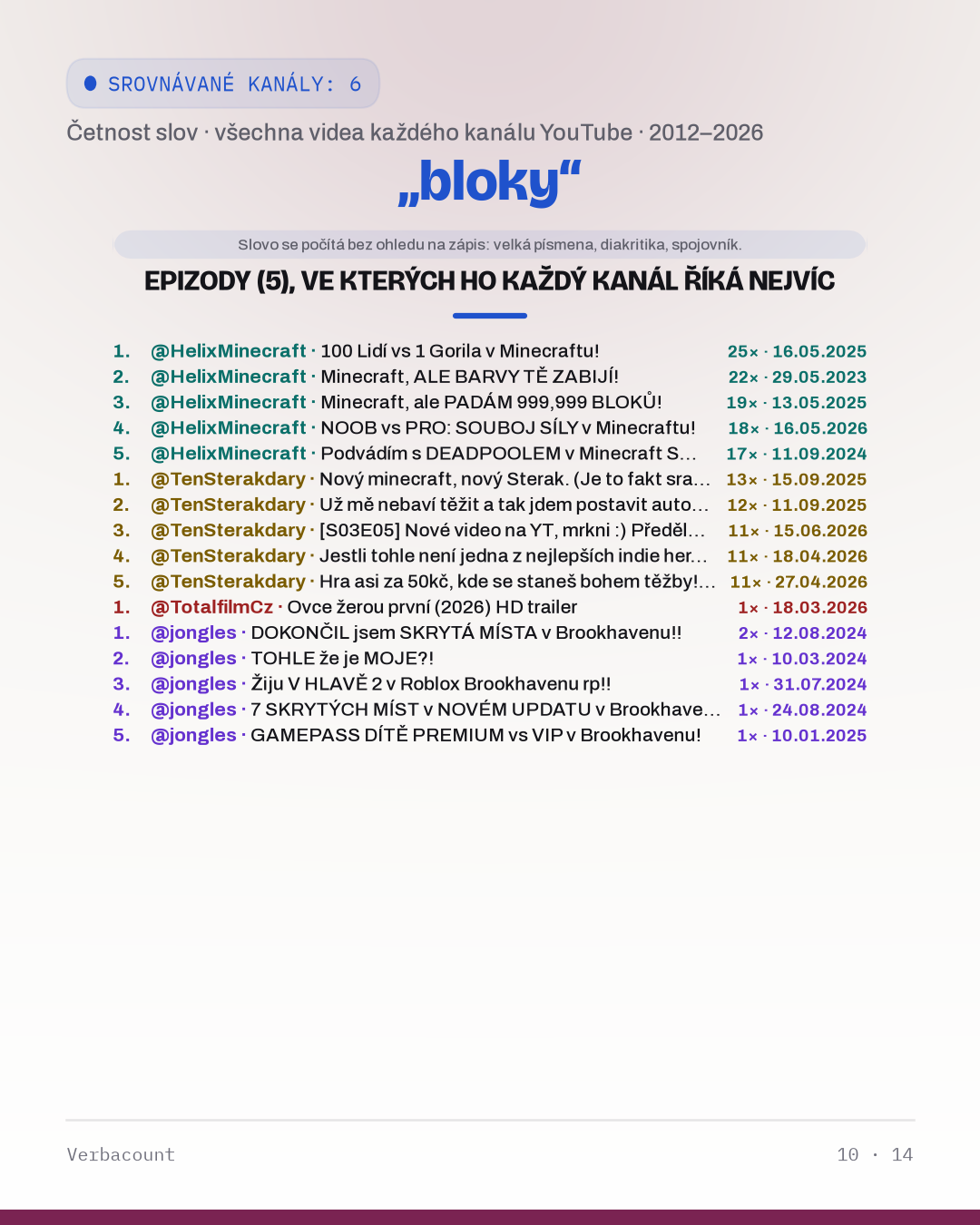 10_bloky_episodes