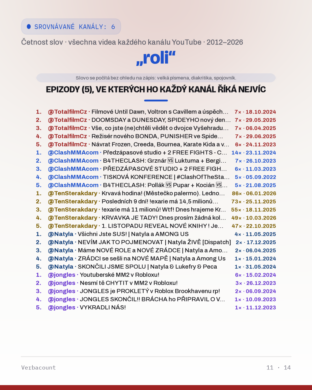 11_roli_episodes