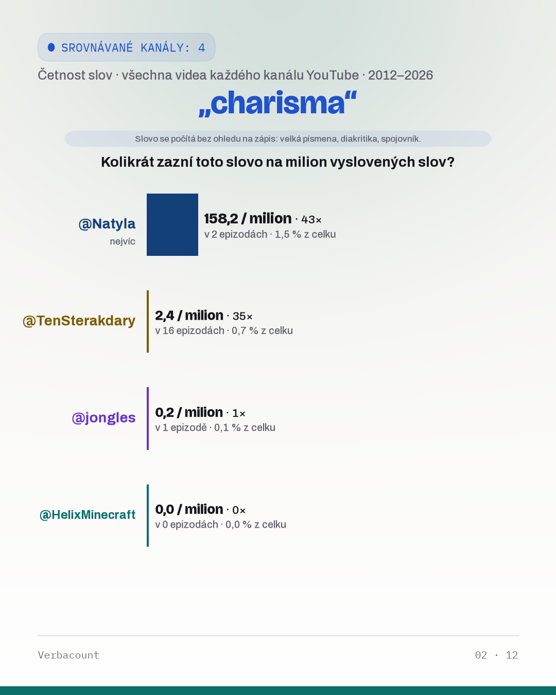 02_charisma