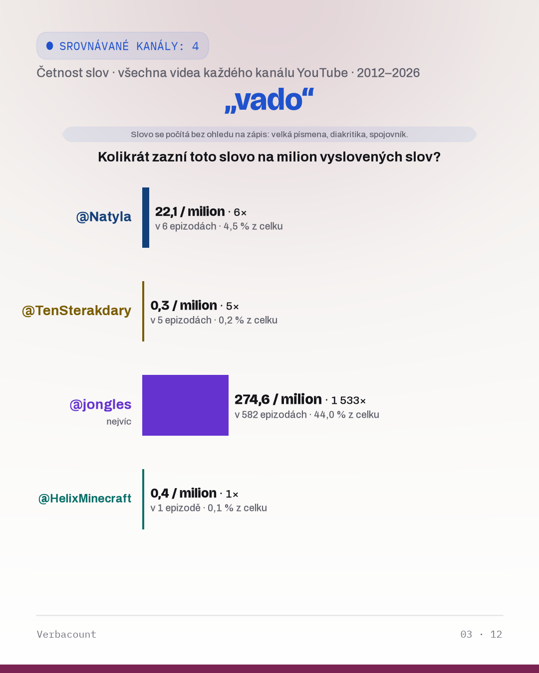 03_vado