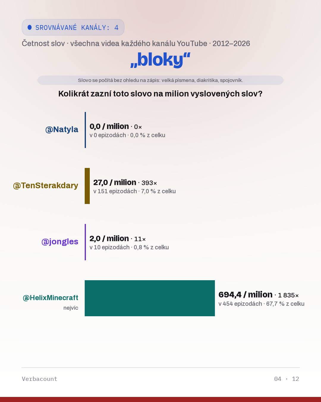 04_bloky