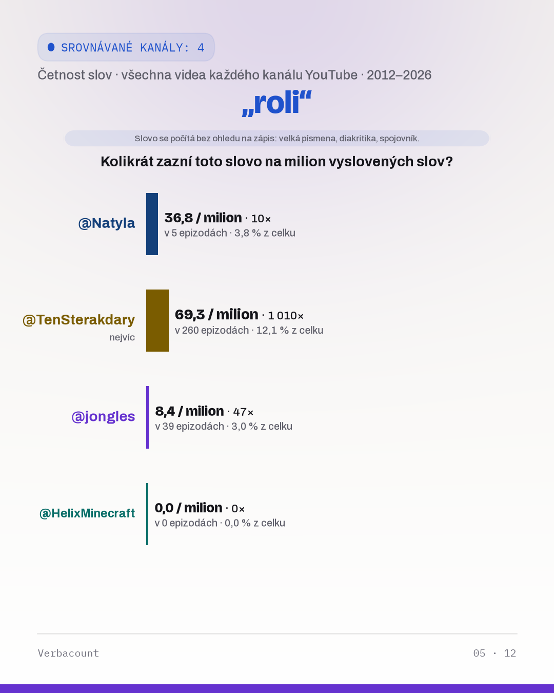 05_roli