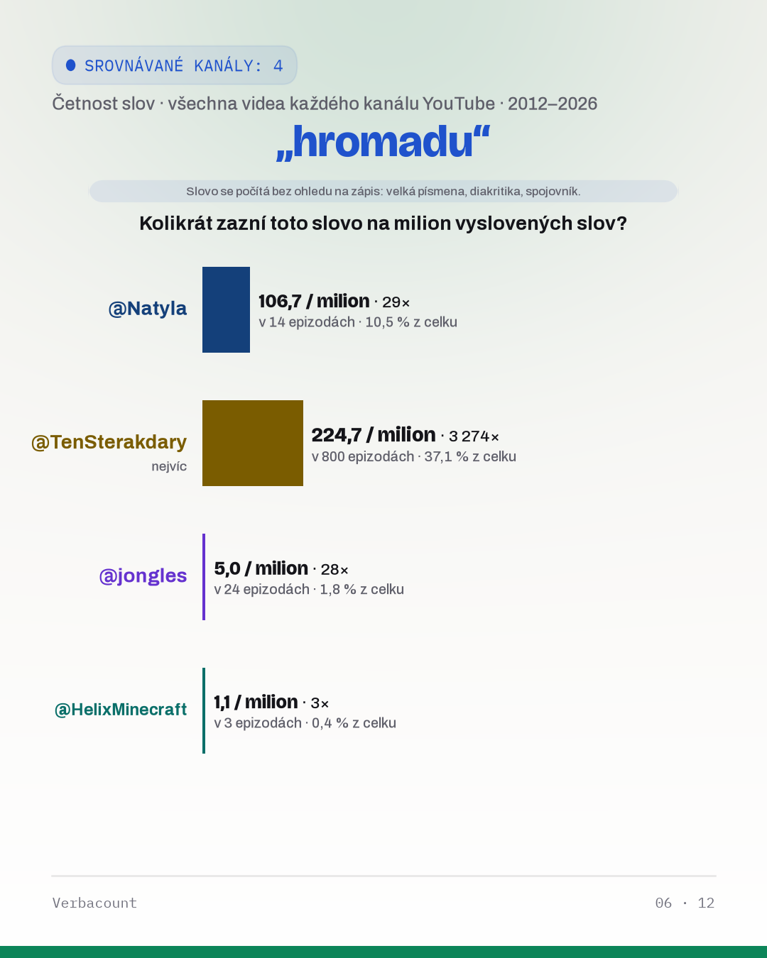 06_hromadu