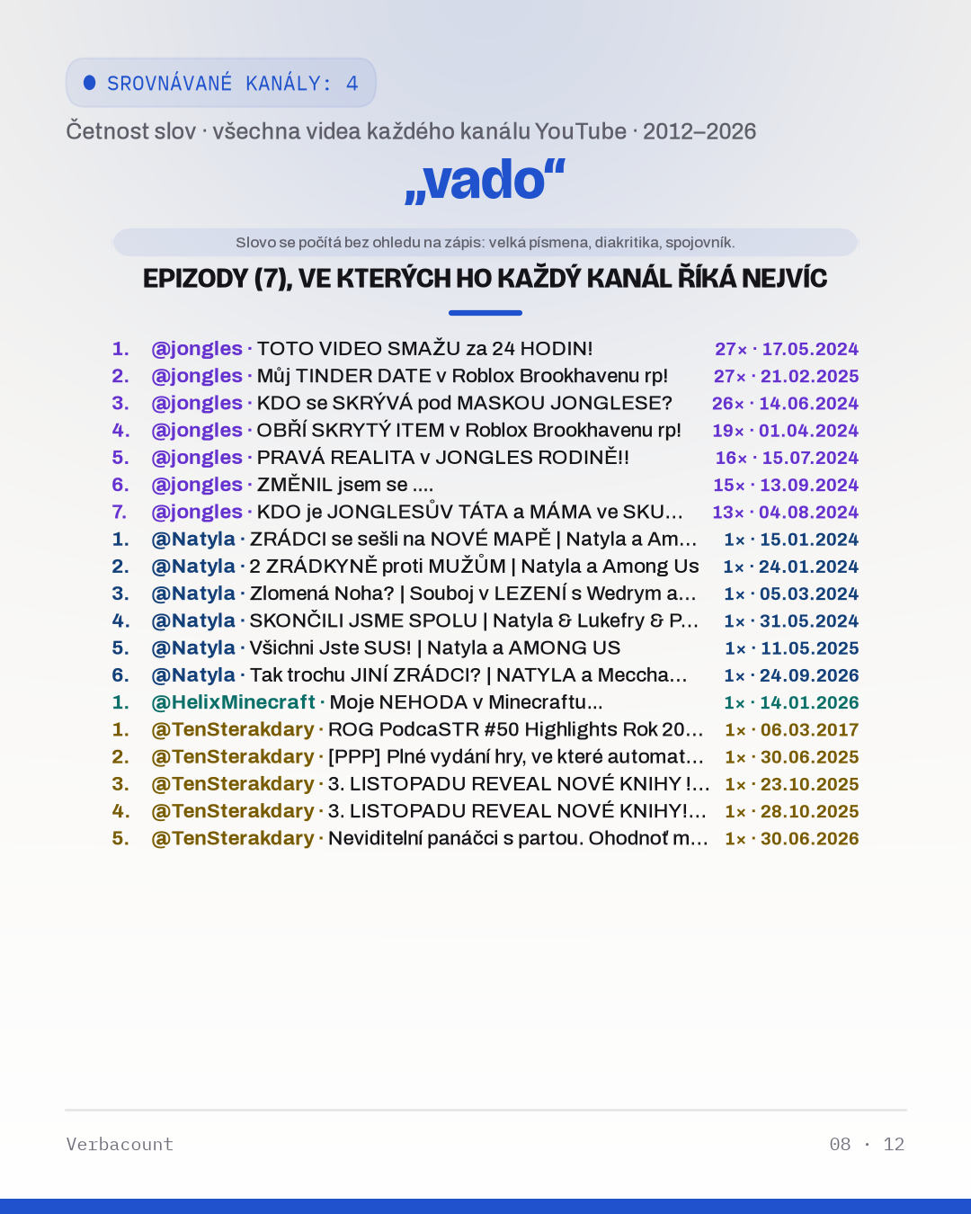 08_vado_episodes