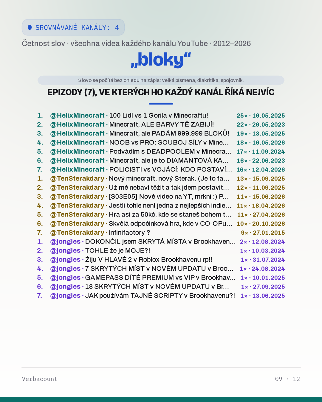 09_bloky_episodes