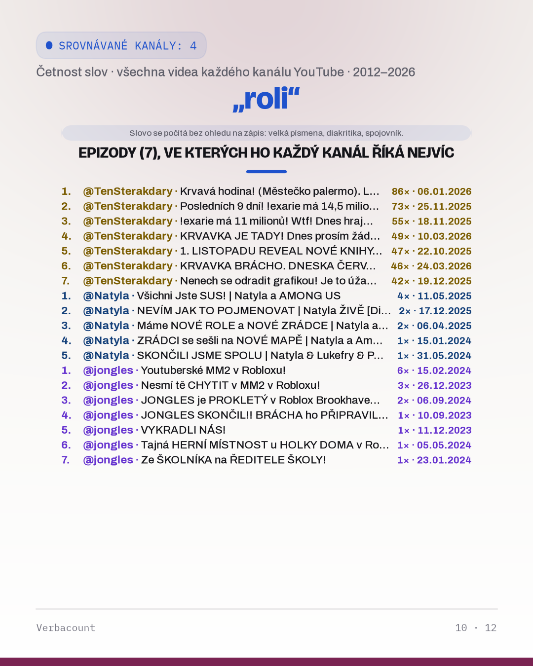10_roli_episodes
