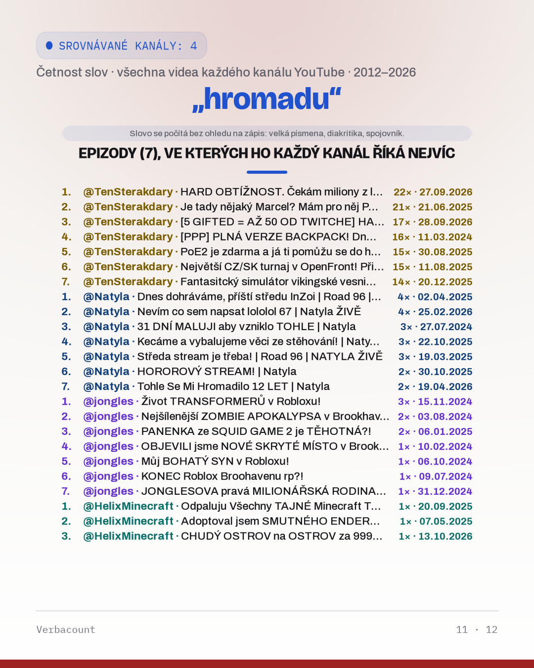 11_hromadu_episodes