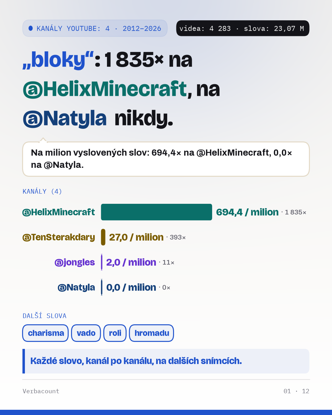Plakát: zjištění, velkým písmem