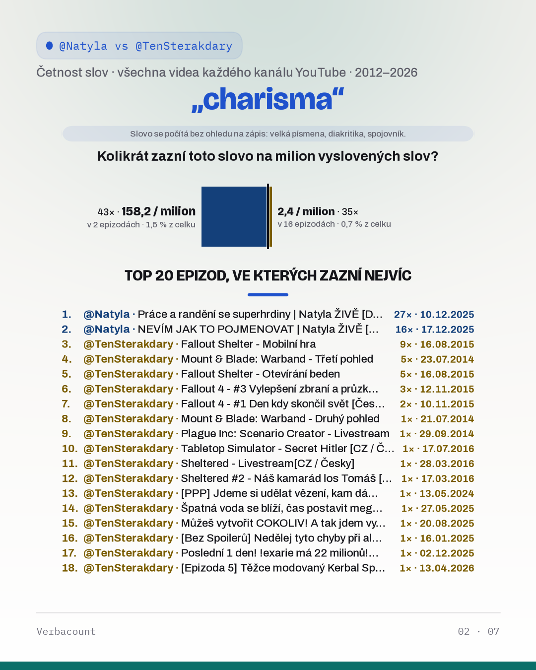 02_charisma