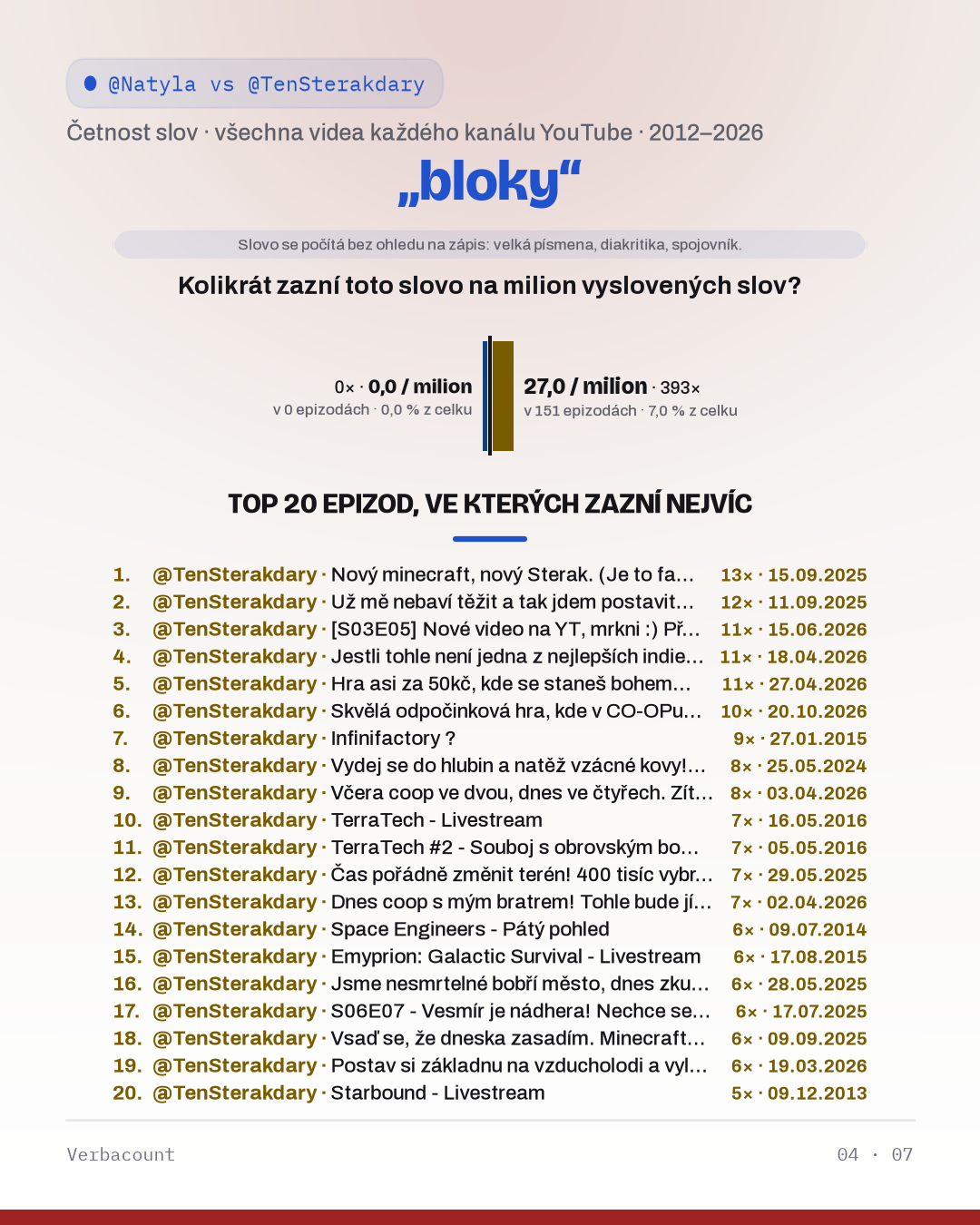 04_bloky