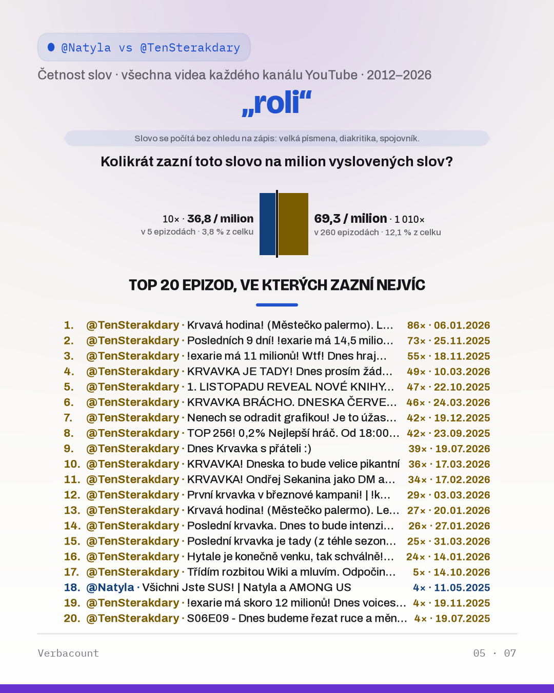 05_roli
