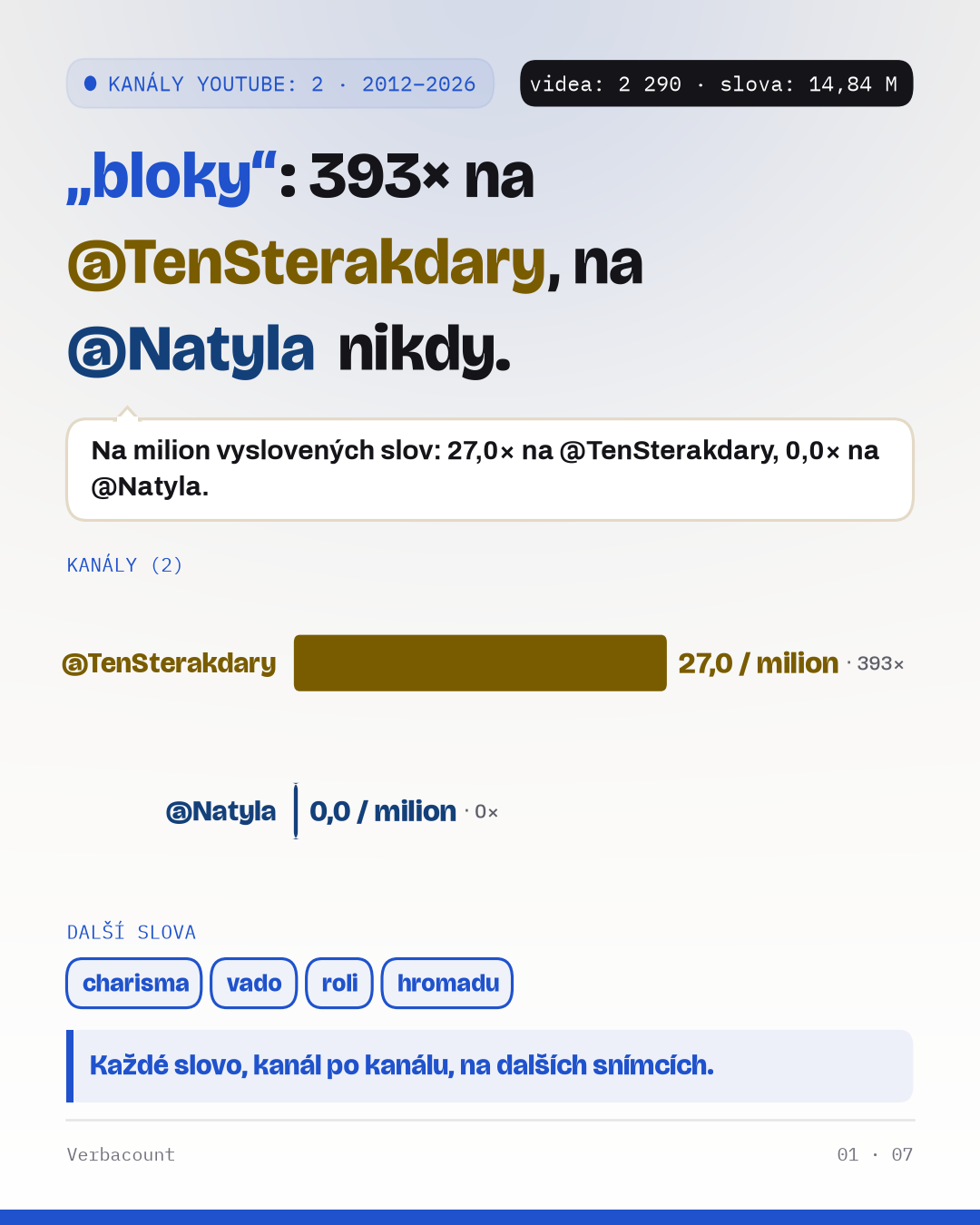 Plakát: zjištění, velkým písmem