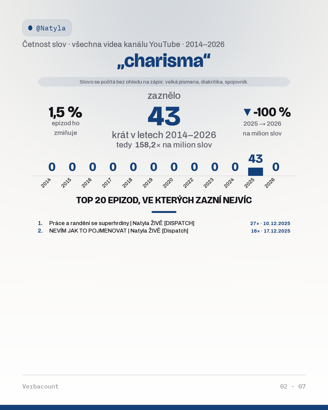 02_charisma