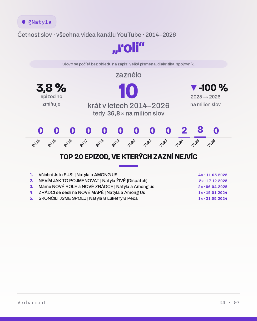 04_roli