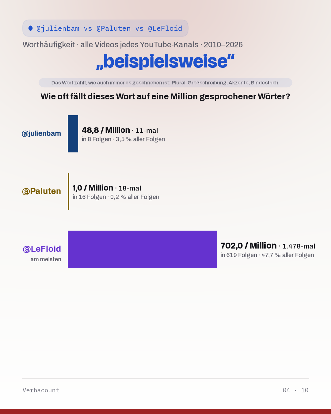 04_beispielsweis