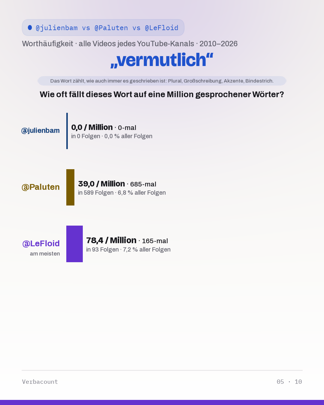 05_vermutlich