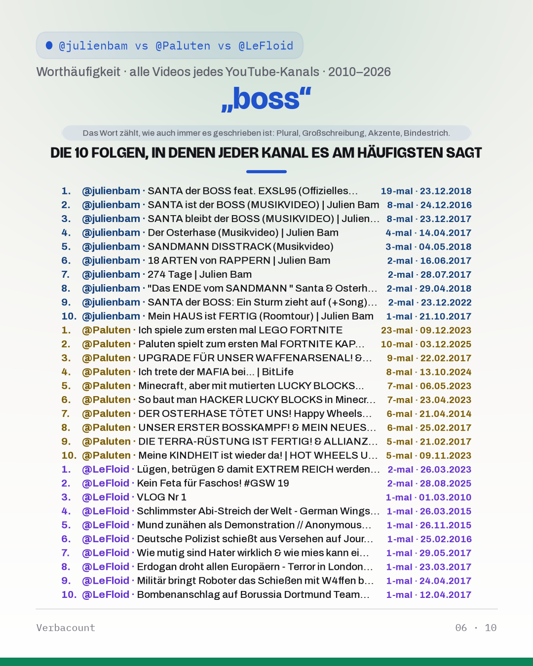 06_boss_episodes