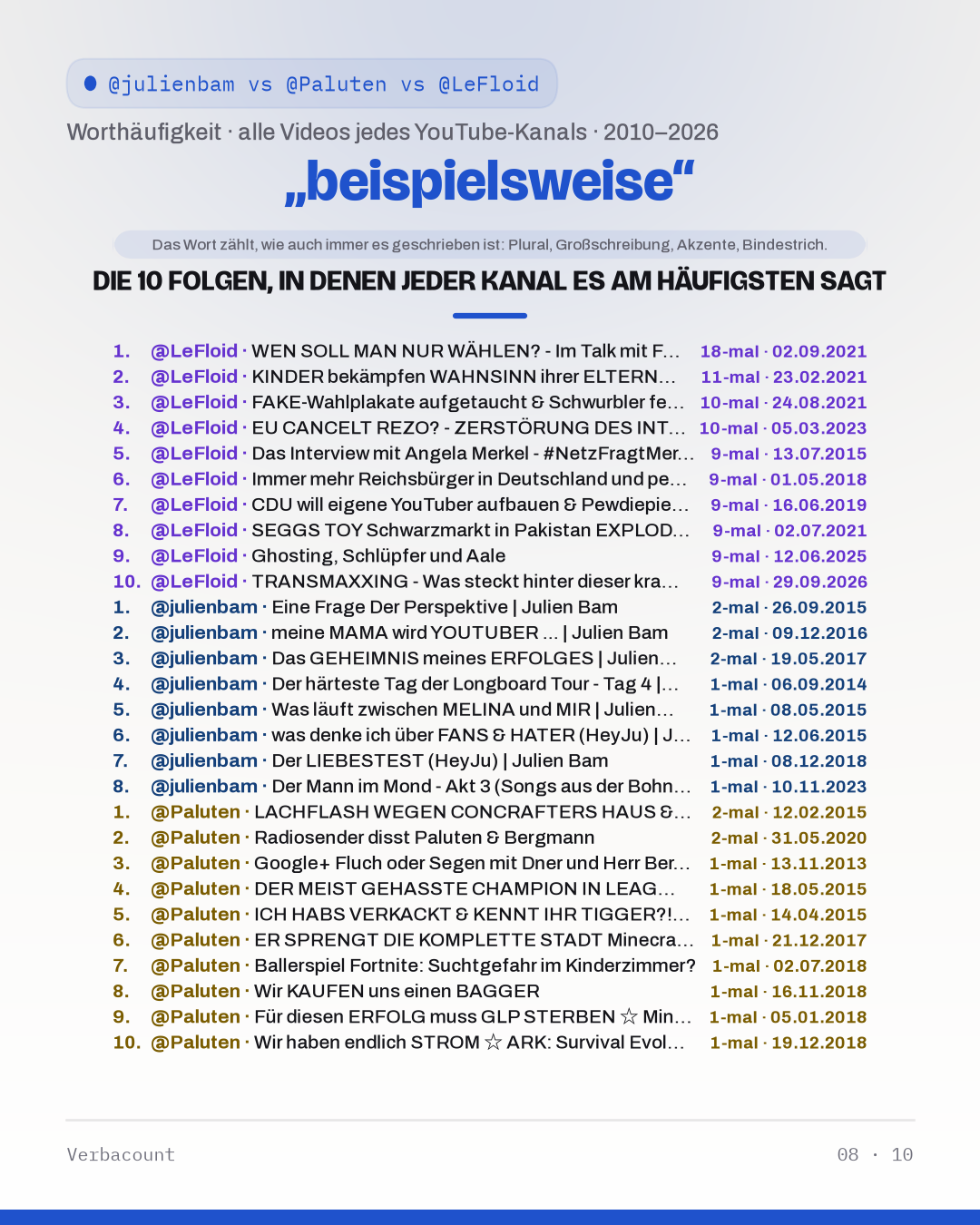 08_beispielsweis_episodes