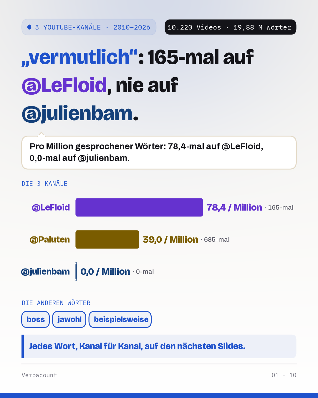 Plakat: das Ergebnis groß