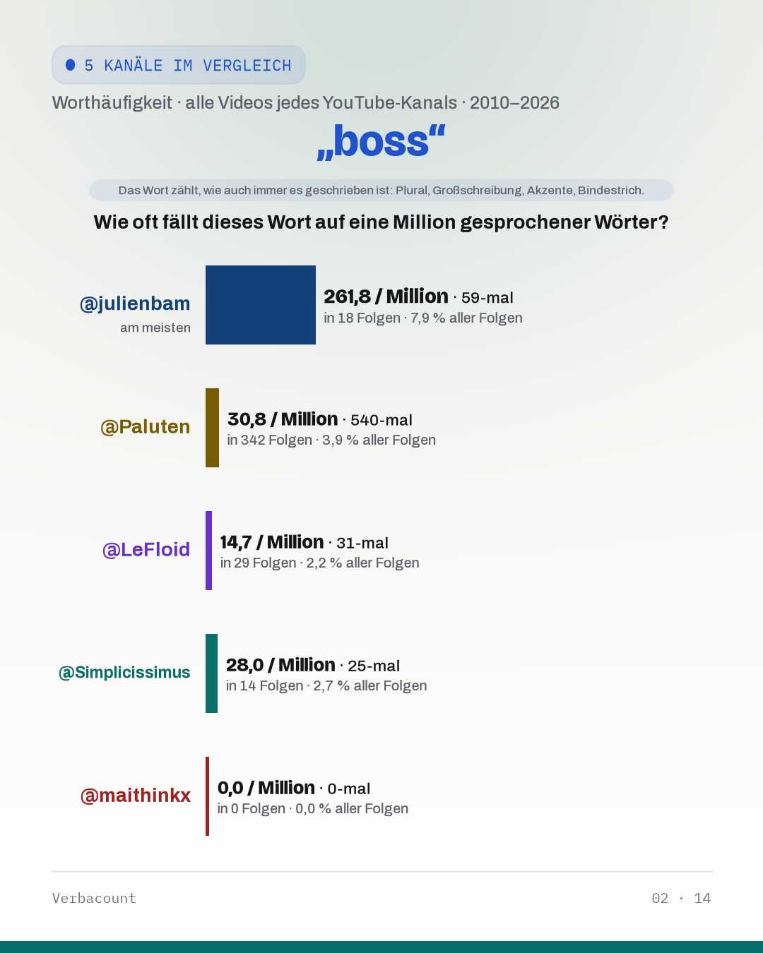 02_boss