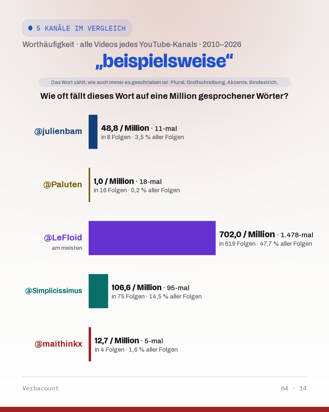 04_beispielsweis