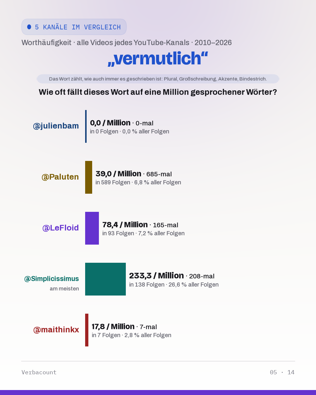 05_vermutlich
