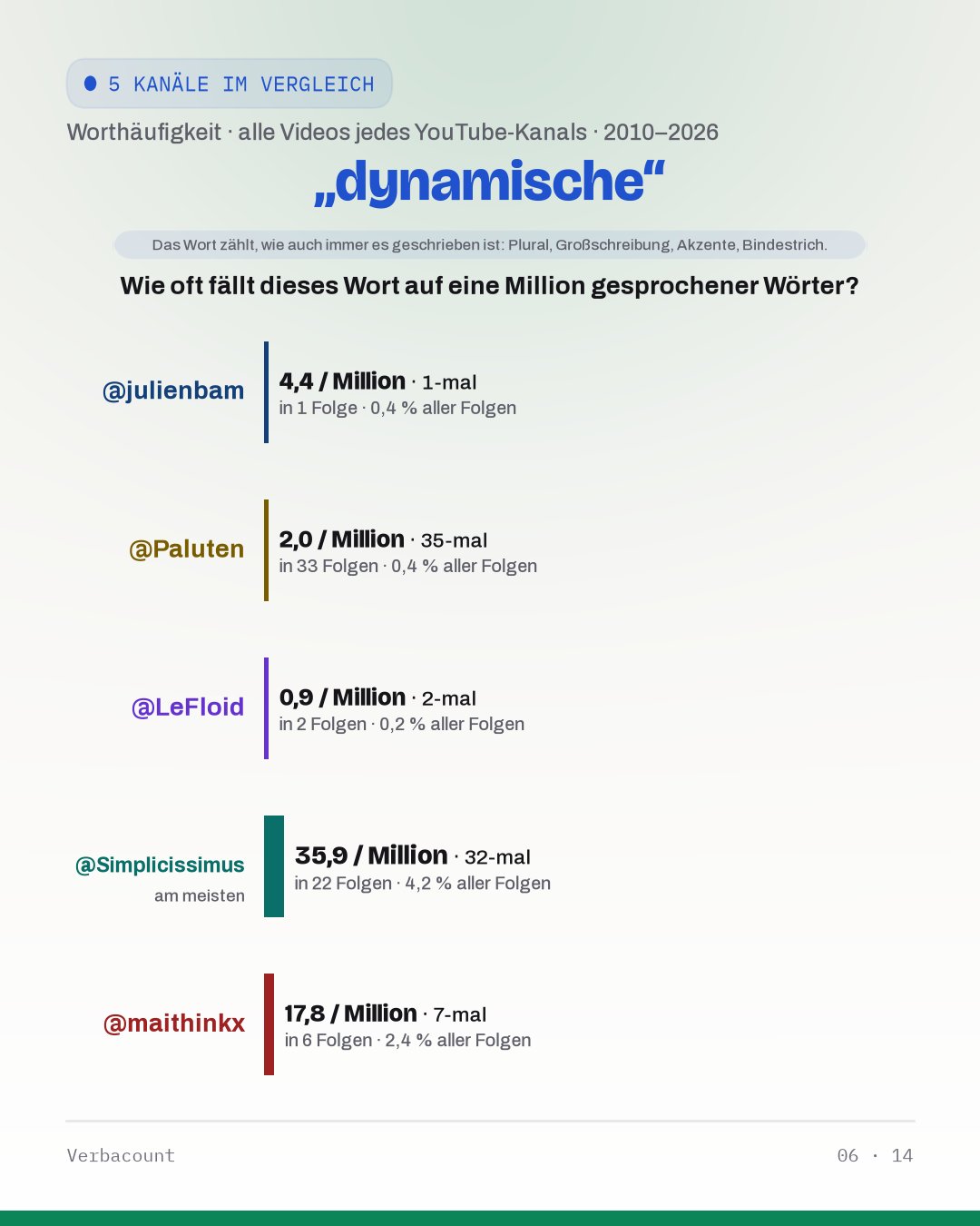 06_dynamisch