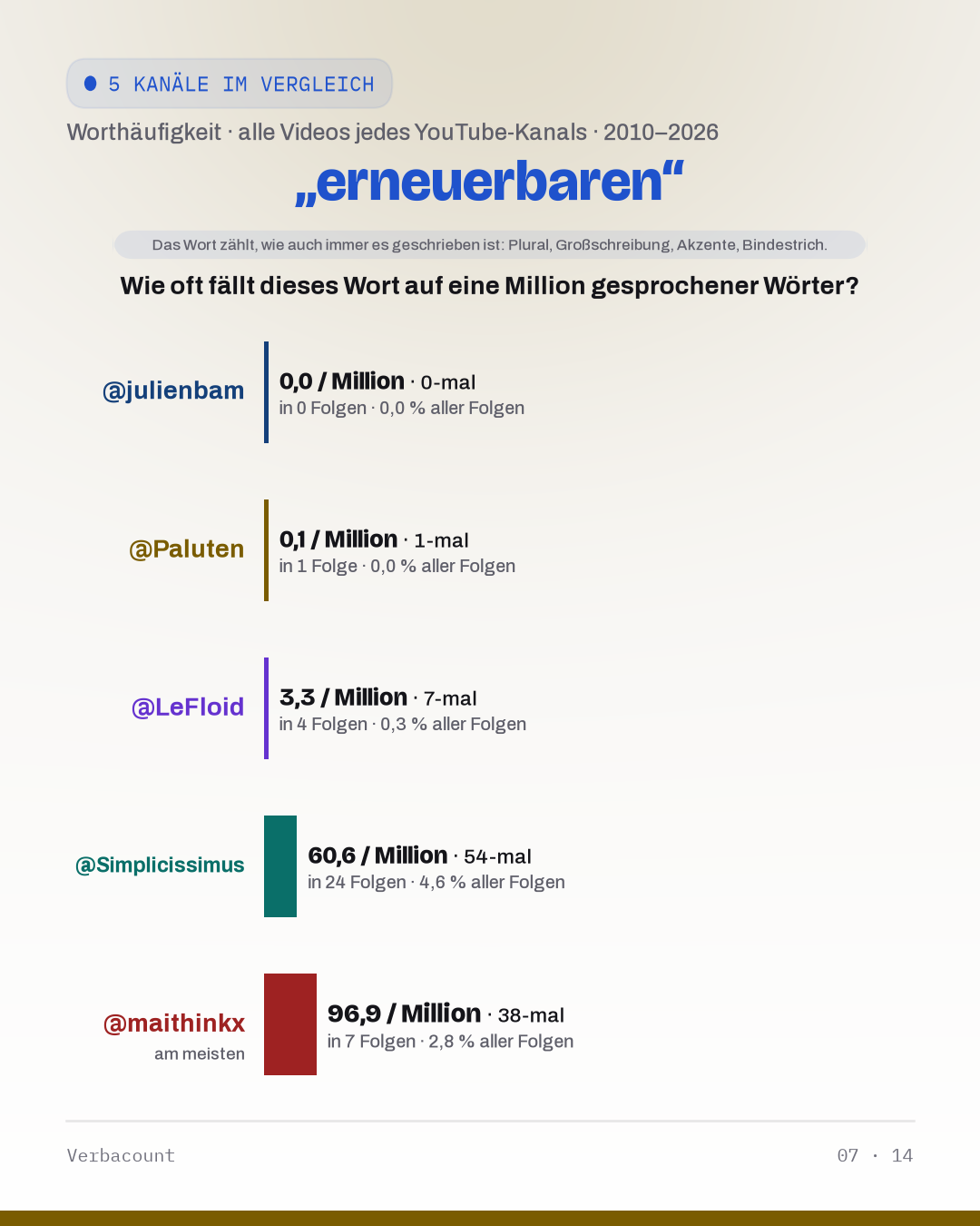 07_erneuerbar