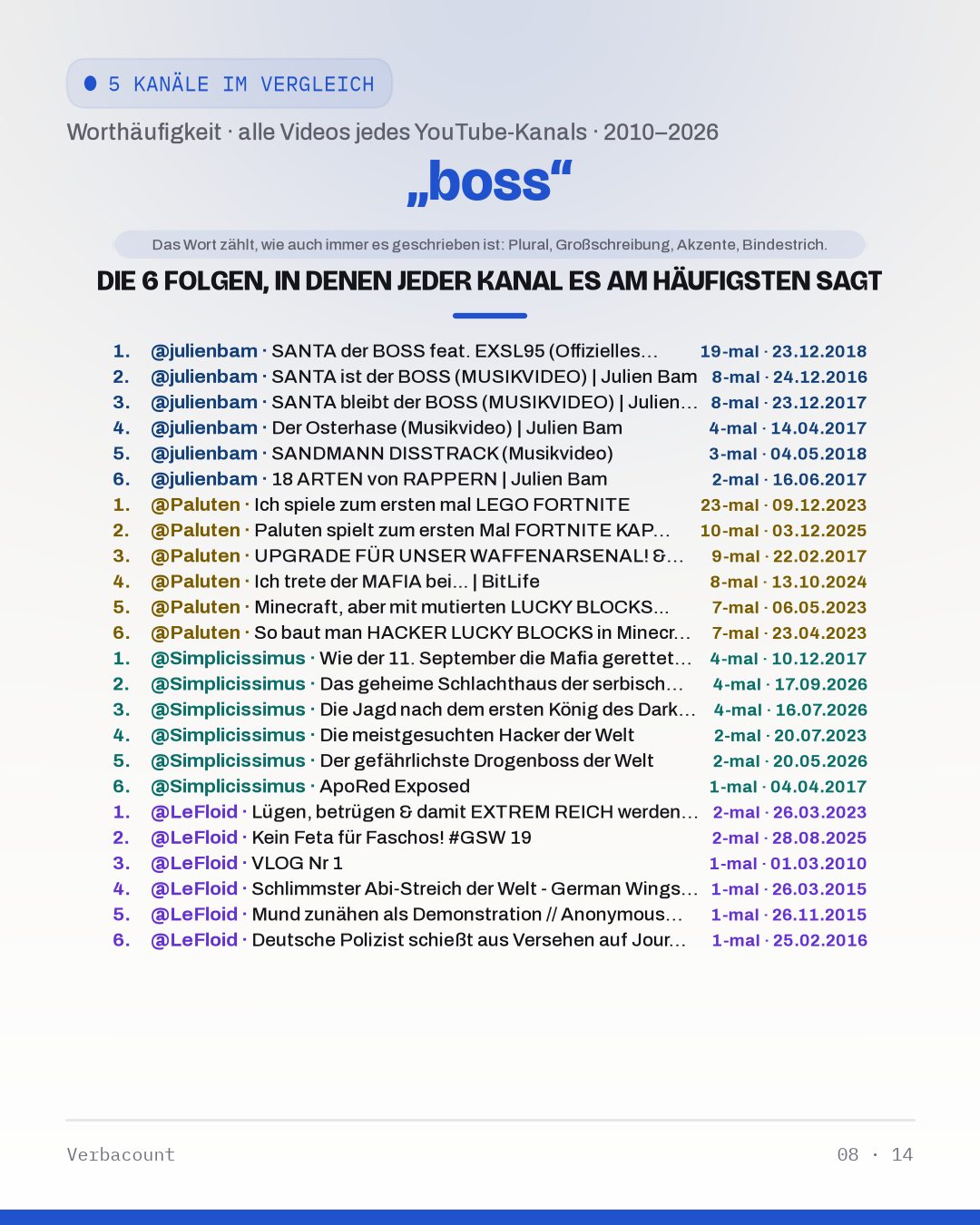 08_boss_episodes