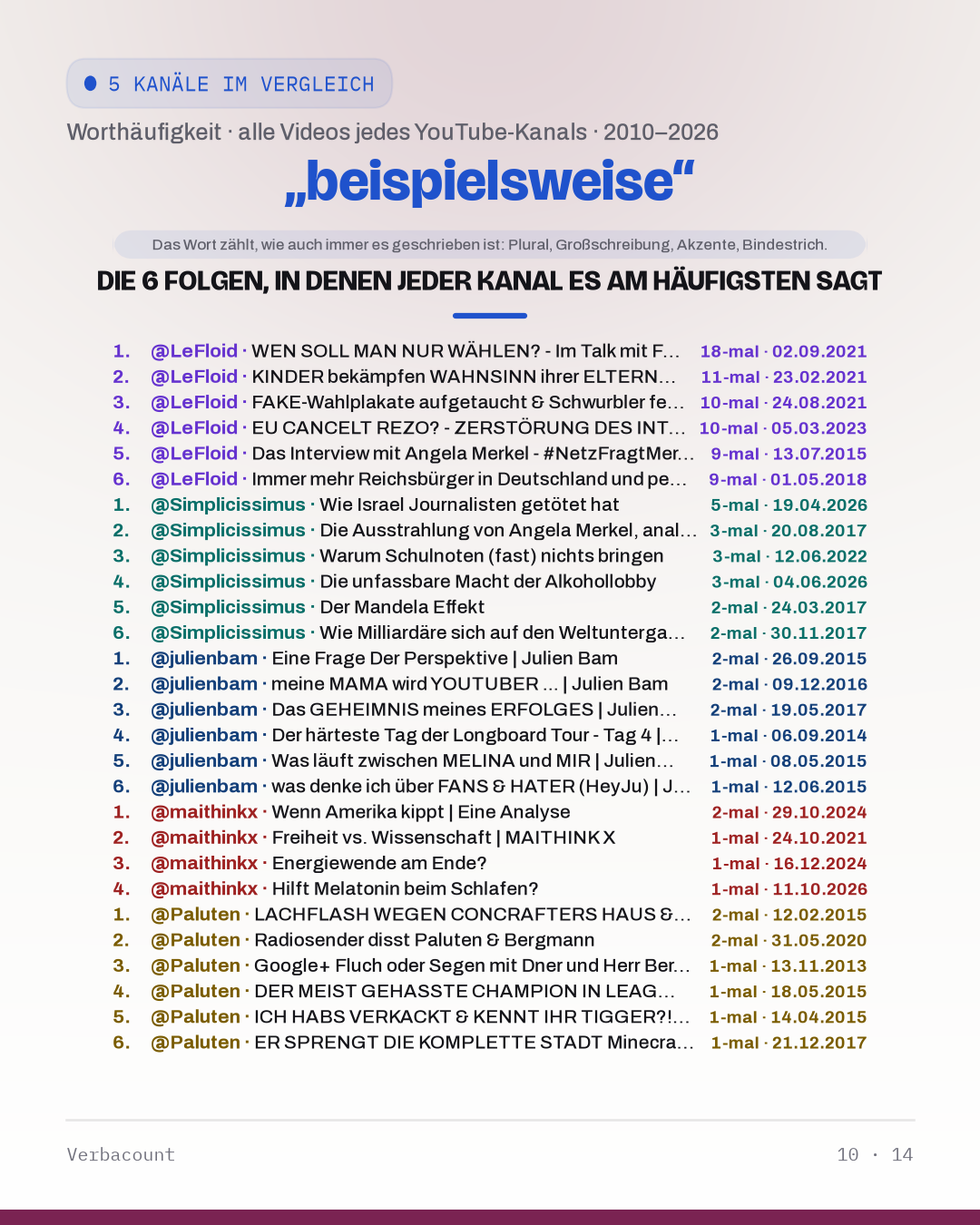 10_beispielsweis_episodes