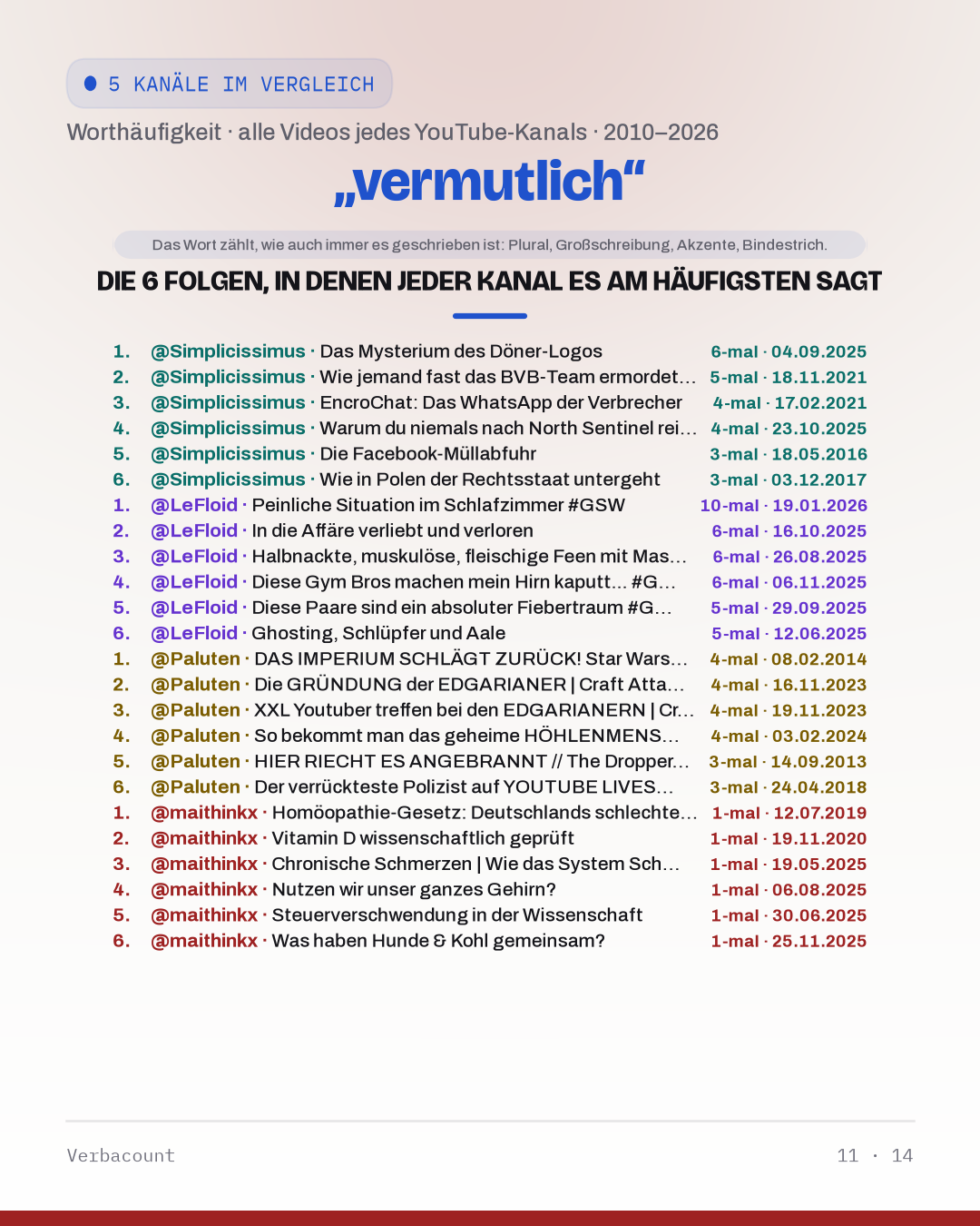 11_vermutlich_episodes