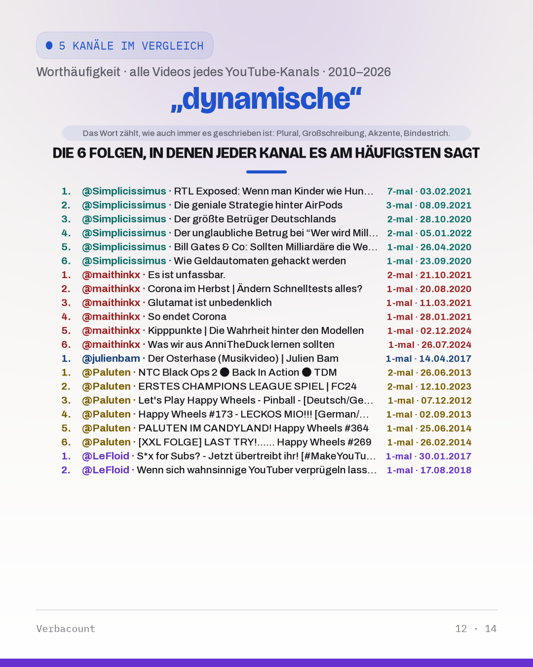 12_dynamisch_episodes