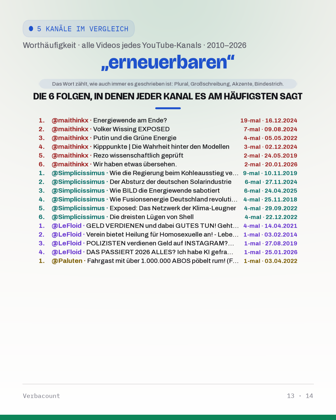 13_erneuerbar_episodes