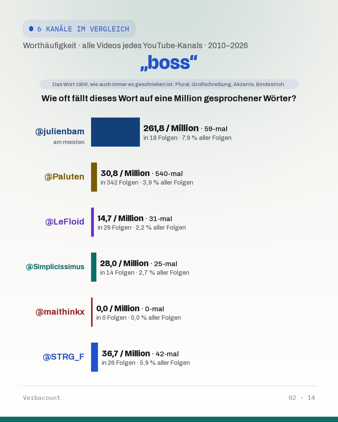 02_boss