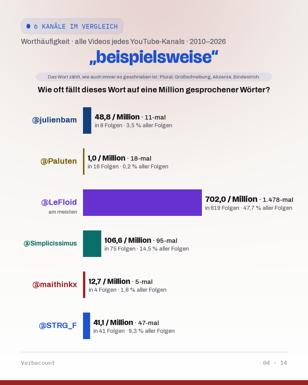 04_beispielsweis