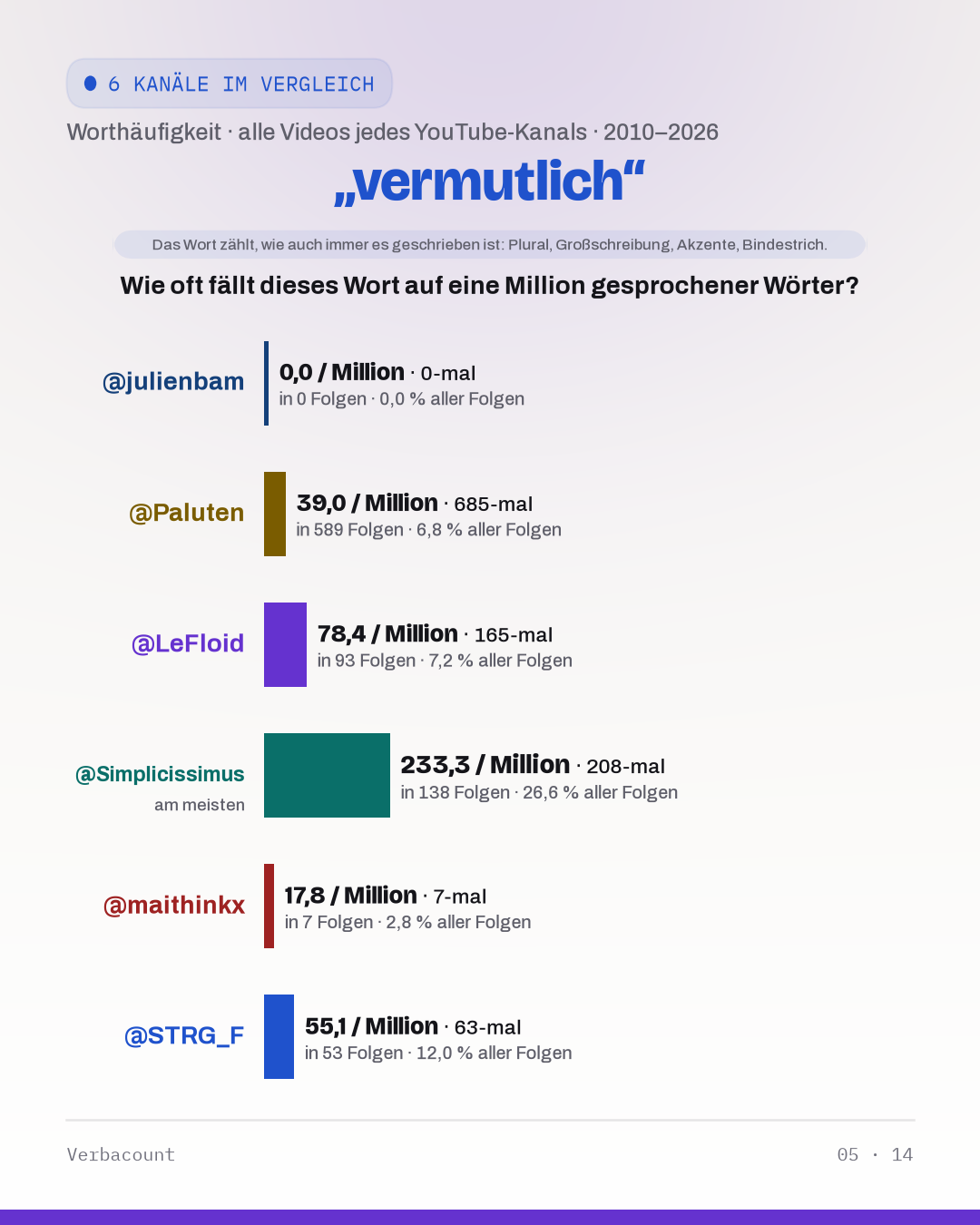 05_vermutlich
