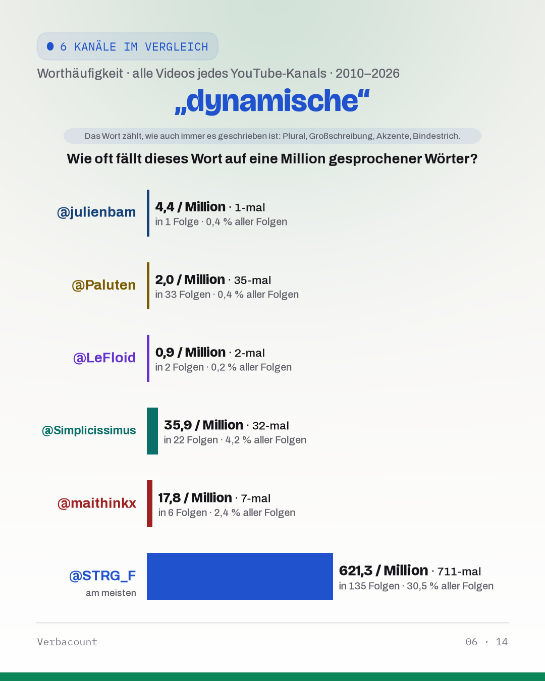 06_dynamisch