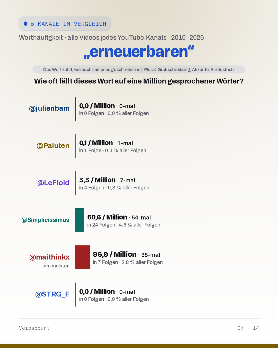 07_erneuerbar