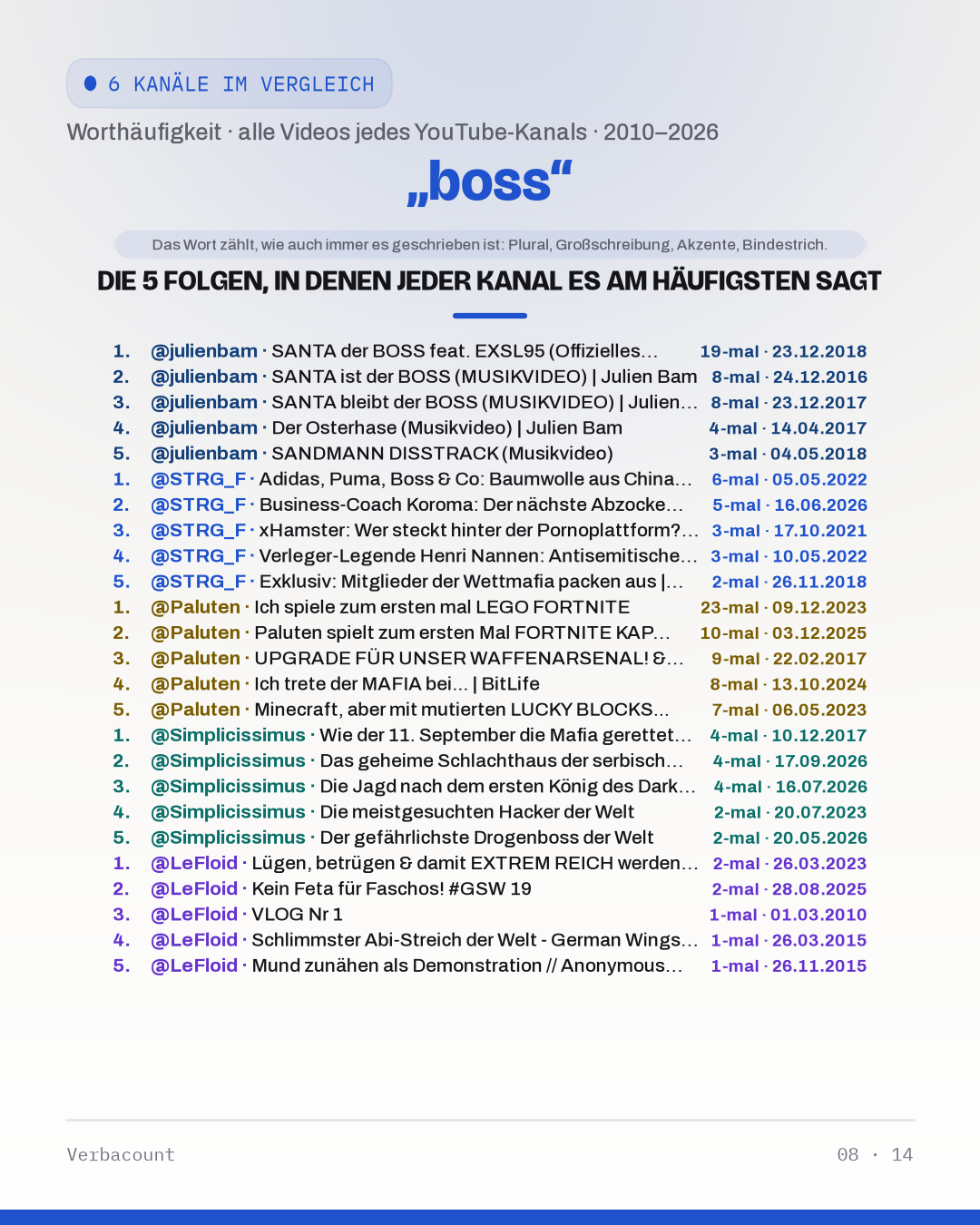 08_boss_episodes