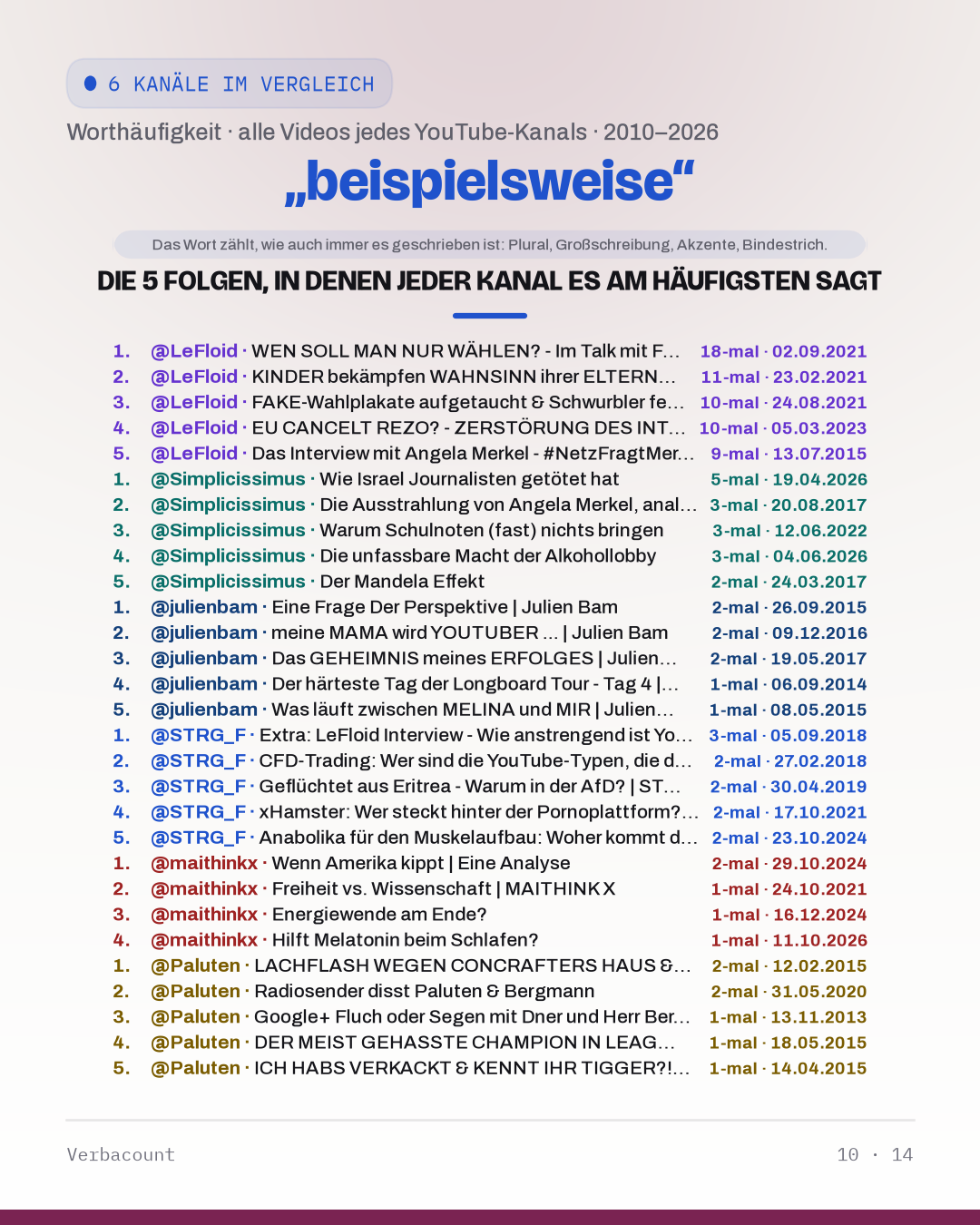 10_beispielsweis_episodes