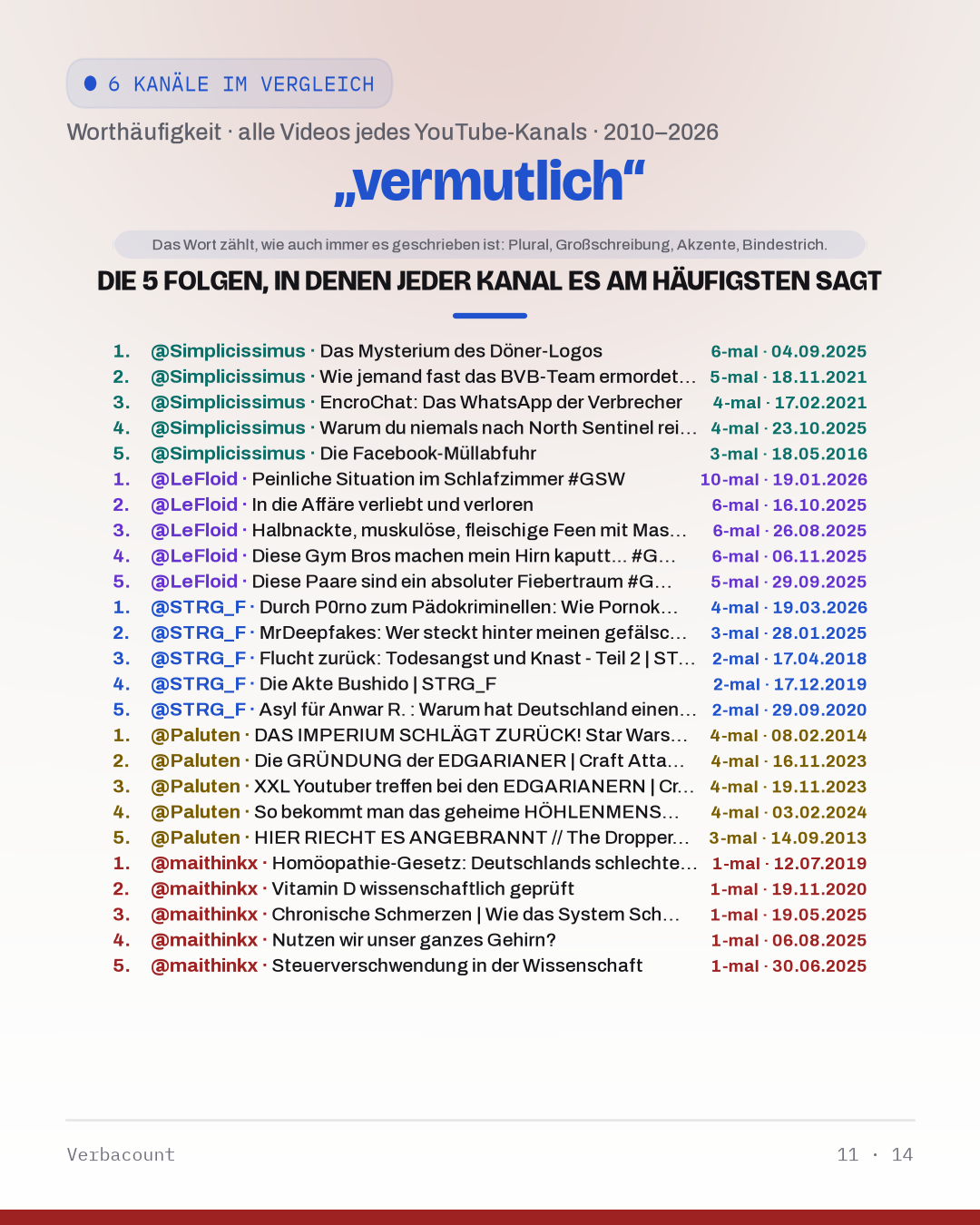 11_vermutlich_episodes