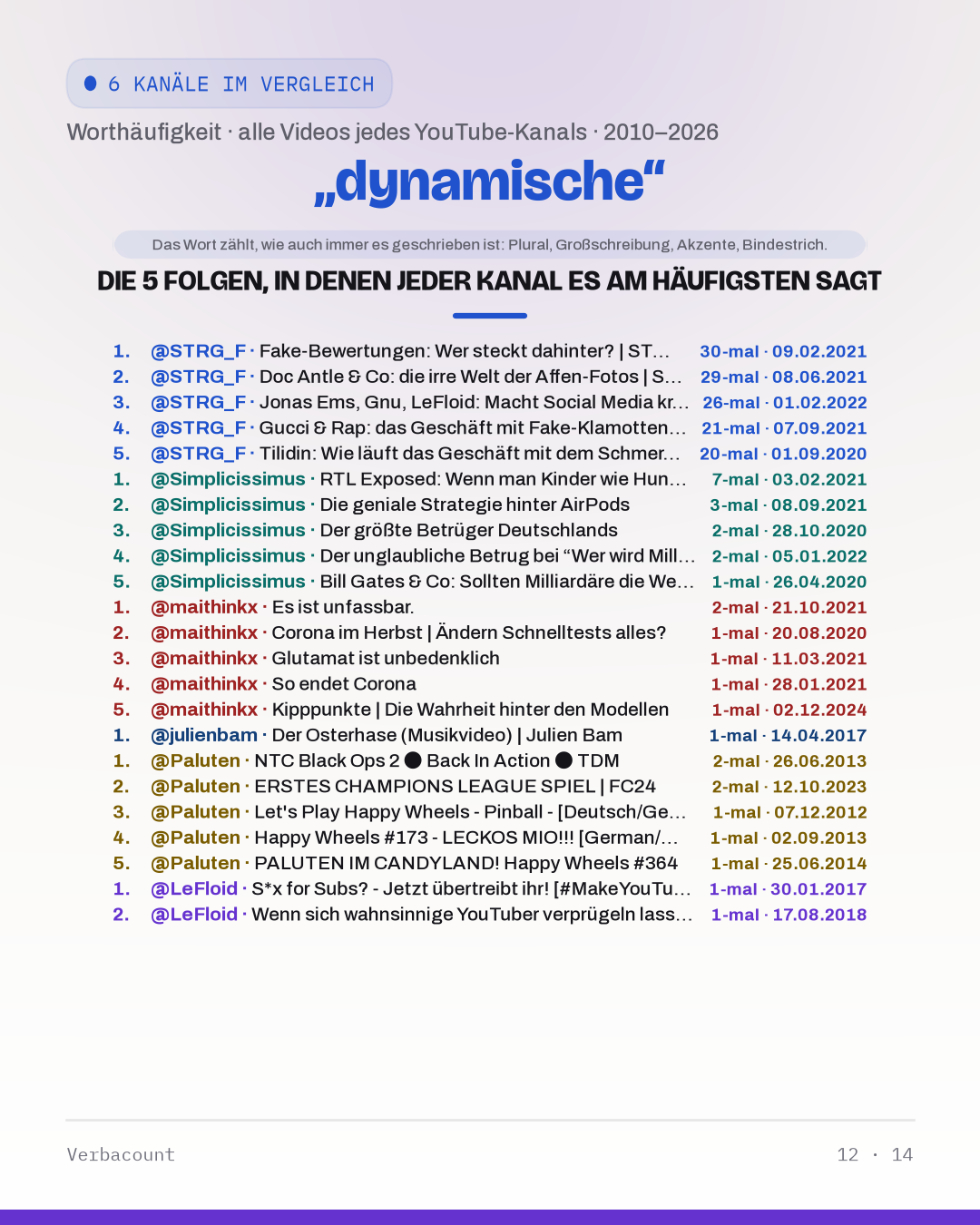 12_dynamisch_episodes