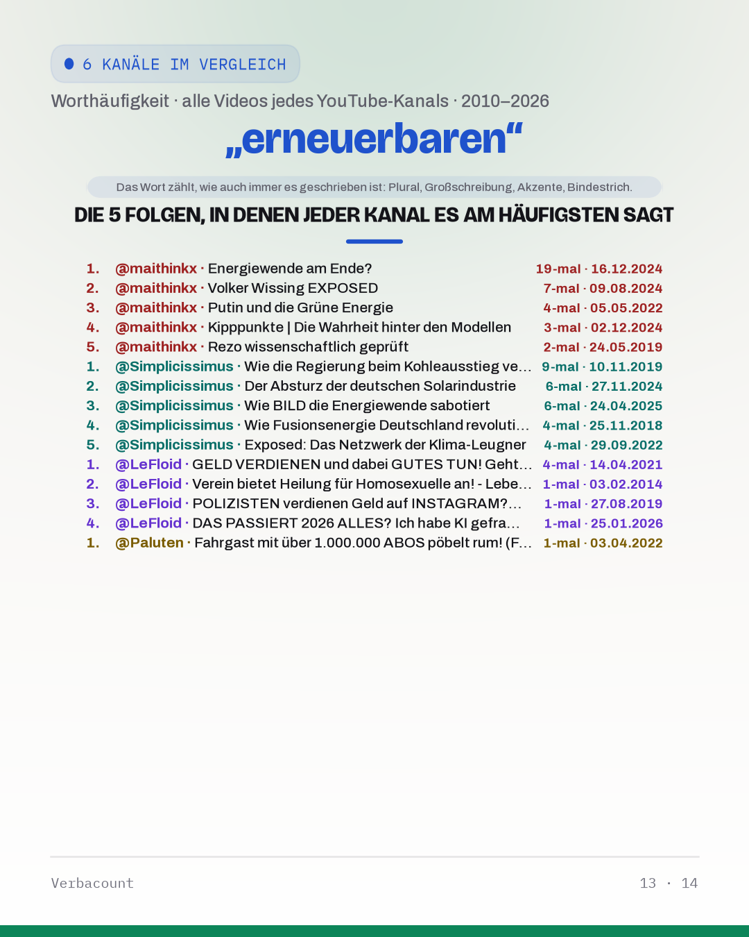 13_erneuerbar_episodes