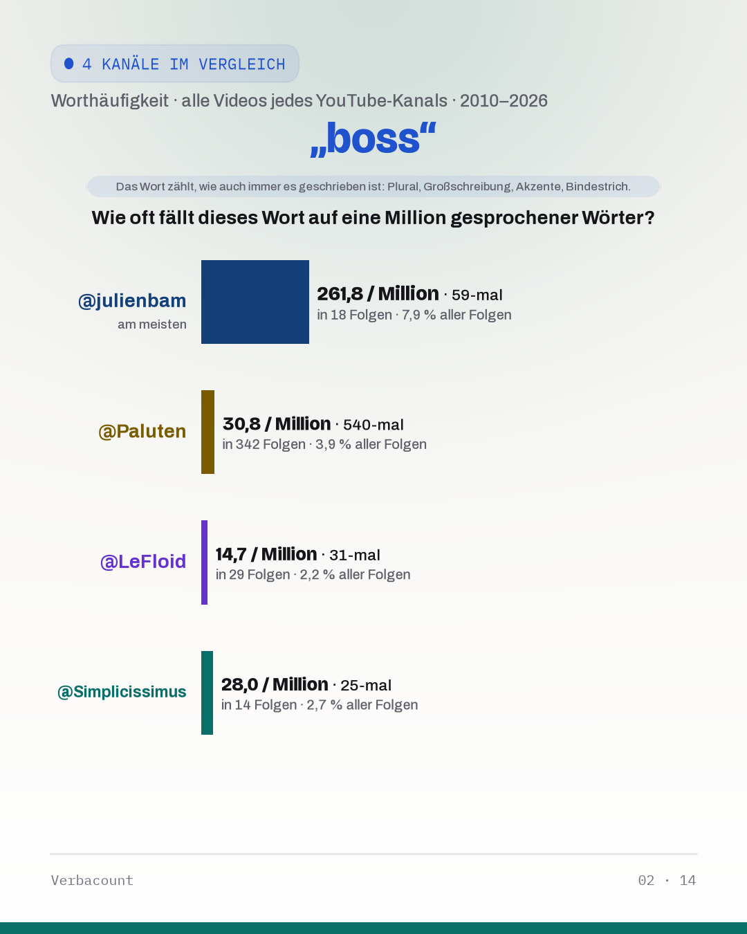 02_boss