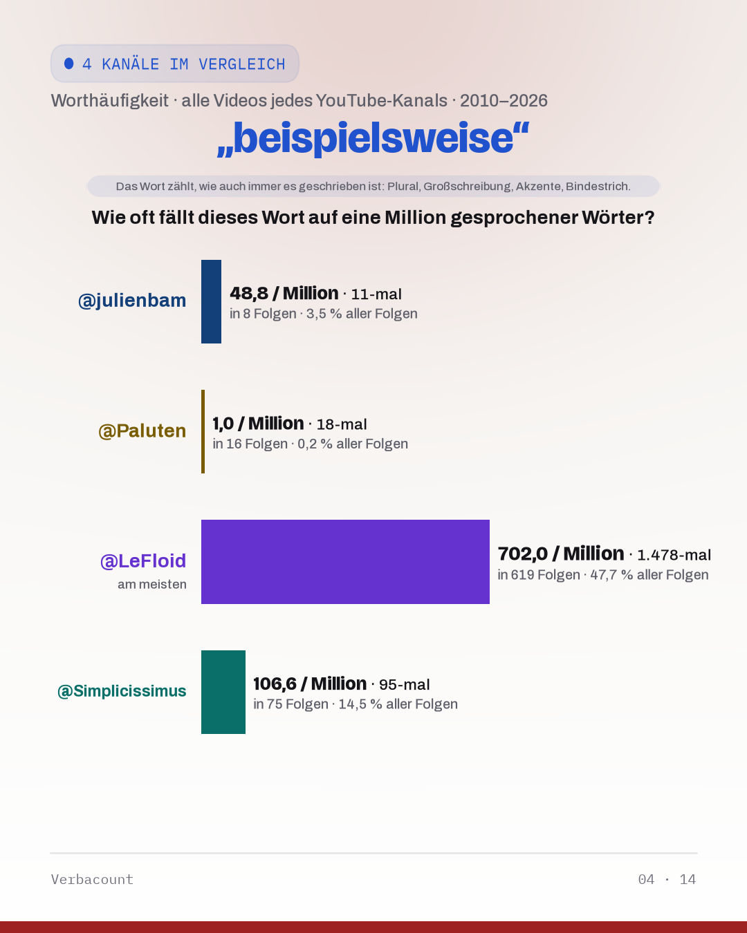 04_beispielsweis