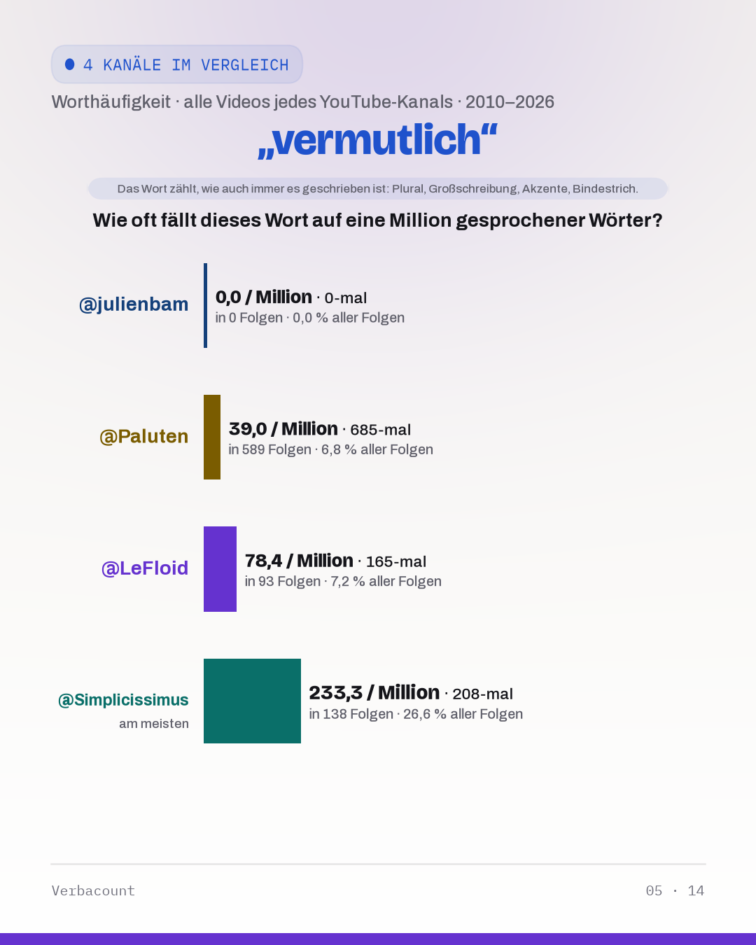 05_vermutlich