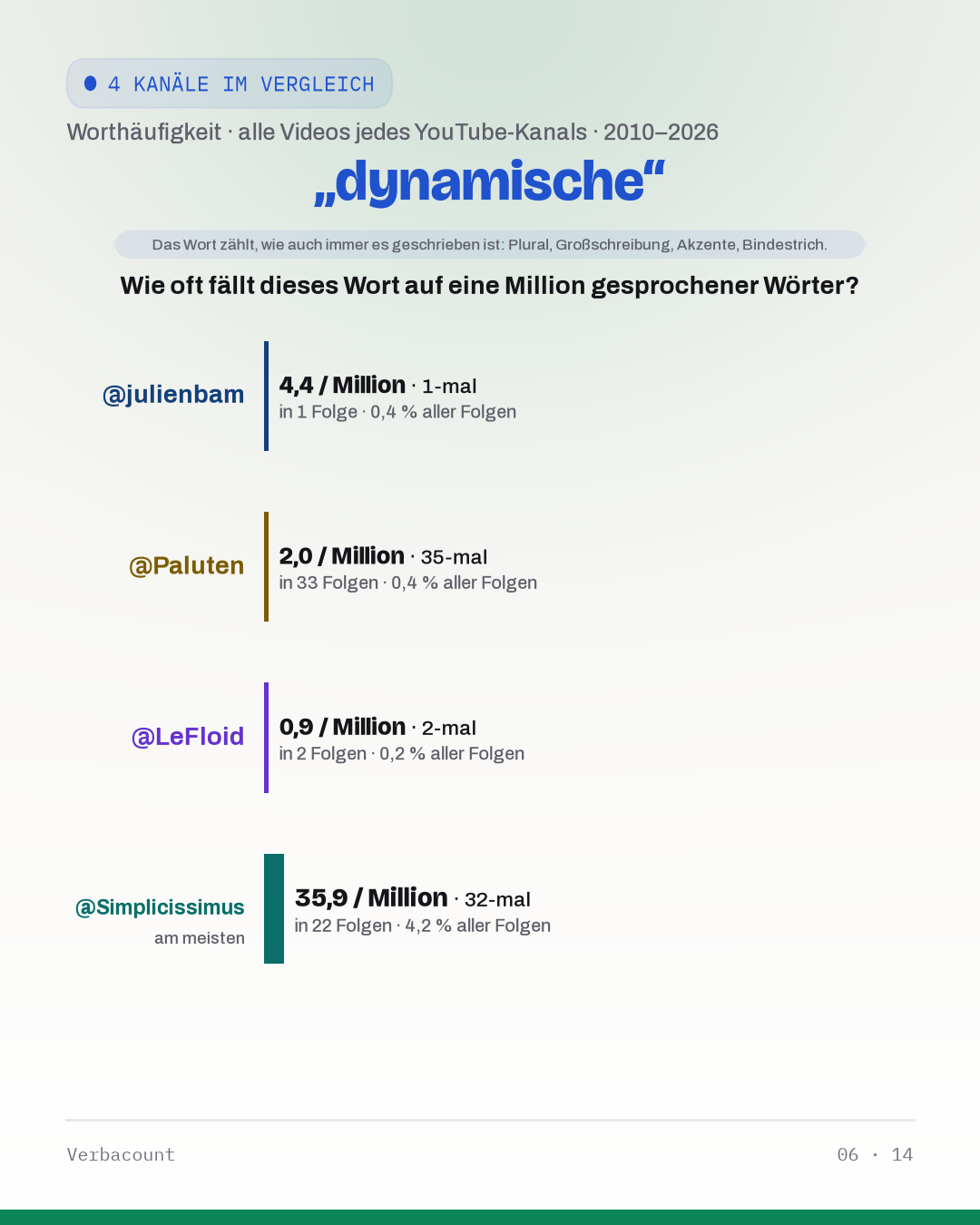 06_dynamisch