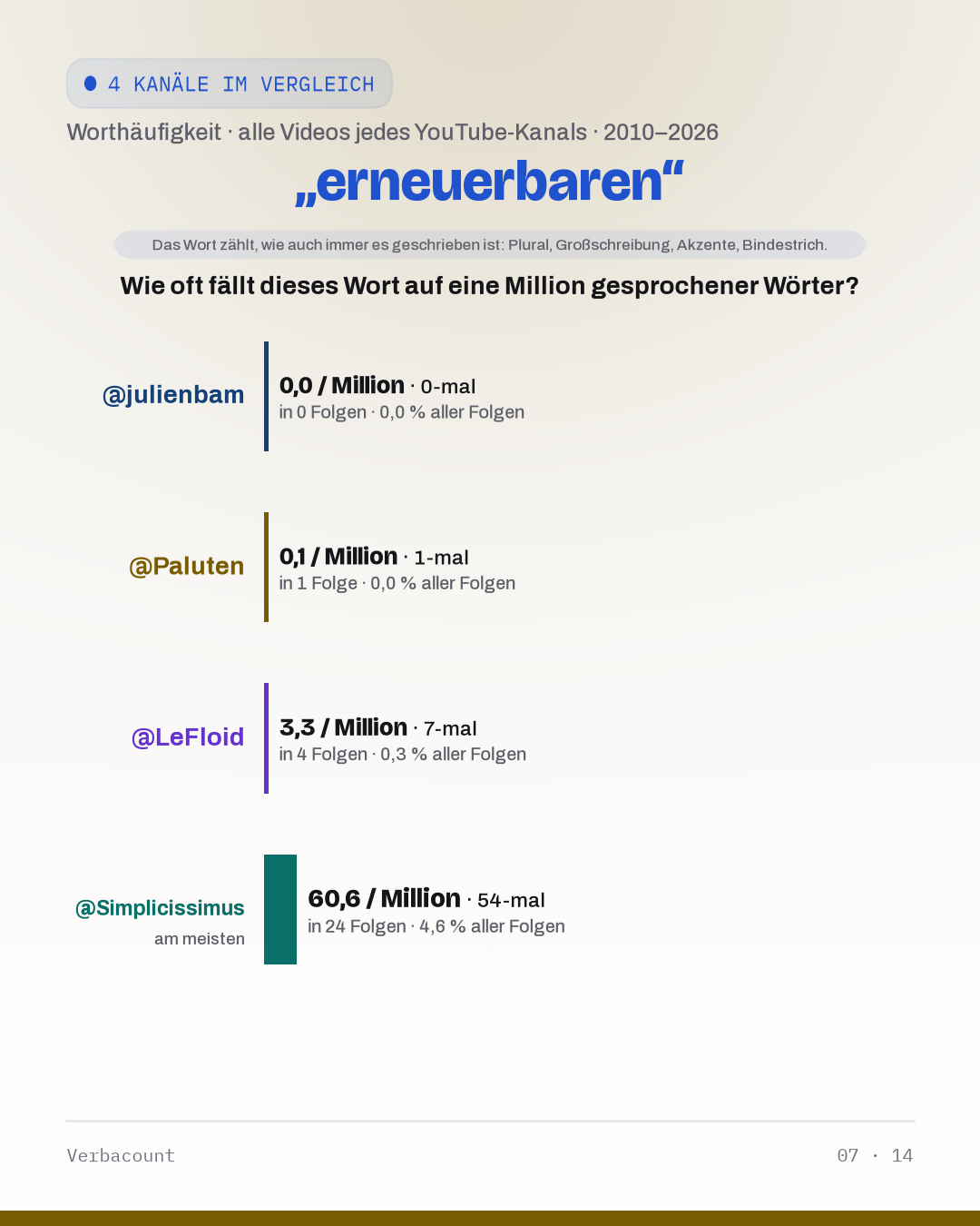 07_erneuerbar