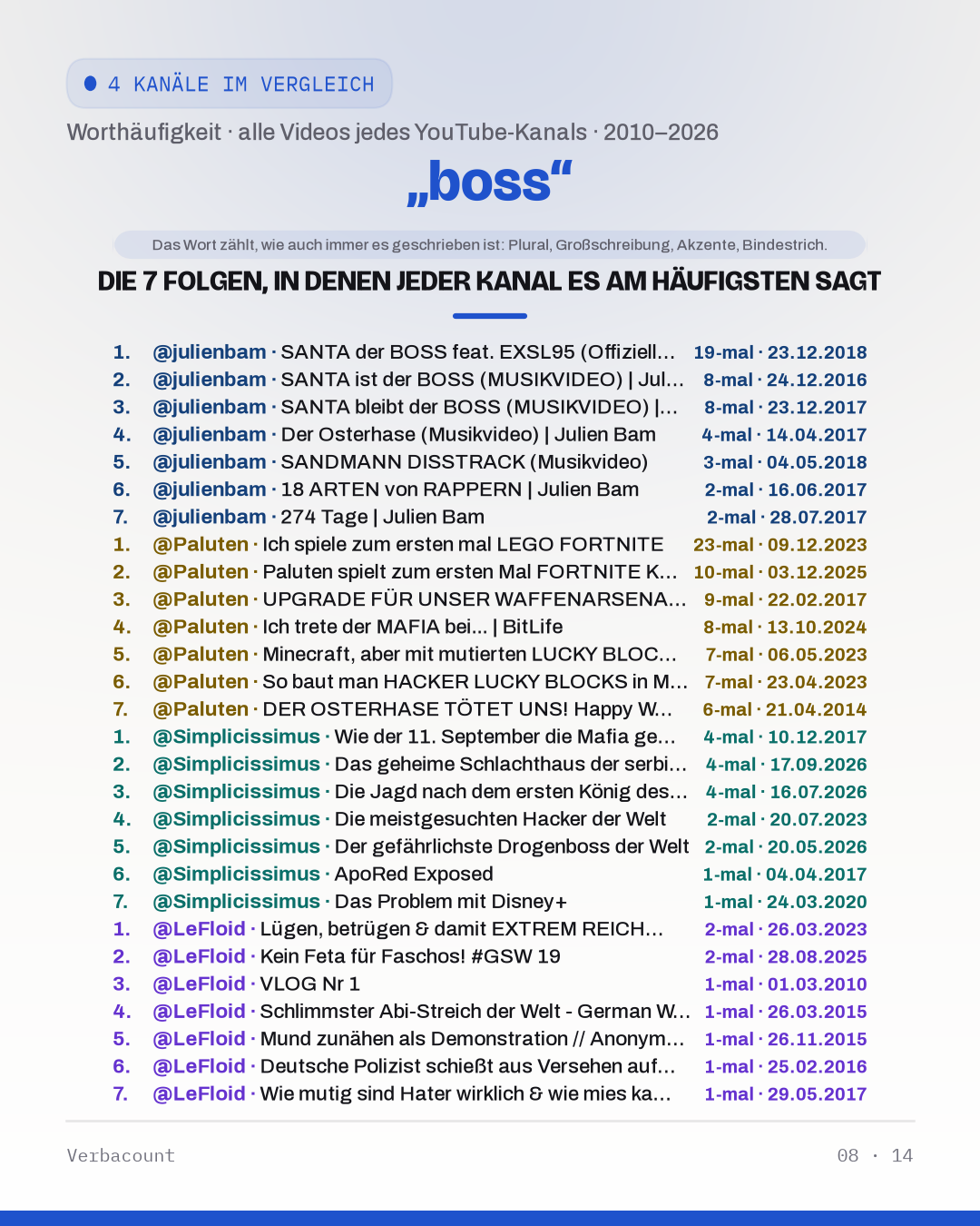 08_boss_episodes