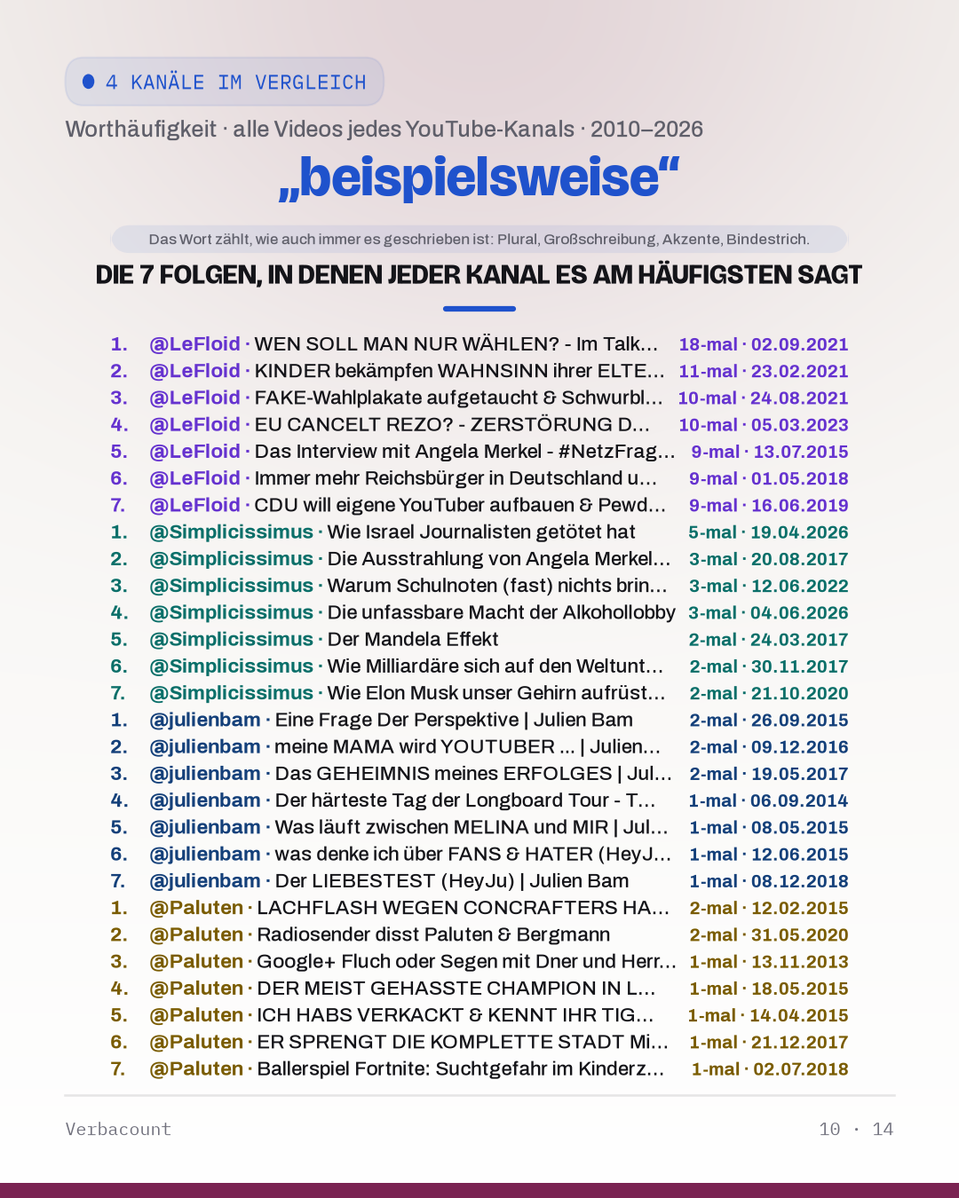 10_beispielsweis_episodes